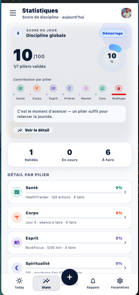 Motiv'Action — écran Statistiques, score de discipline du jour